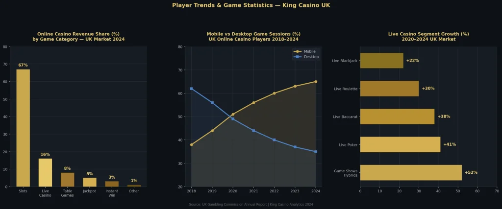 Player Trends and Game Statistics Worth Knowing